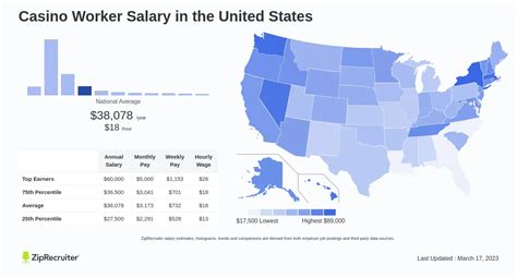 casino worker salary|Casino Salary .
